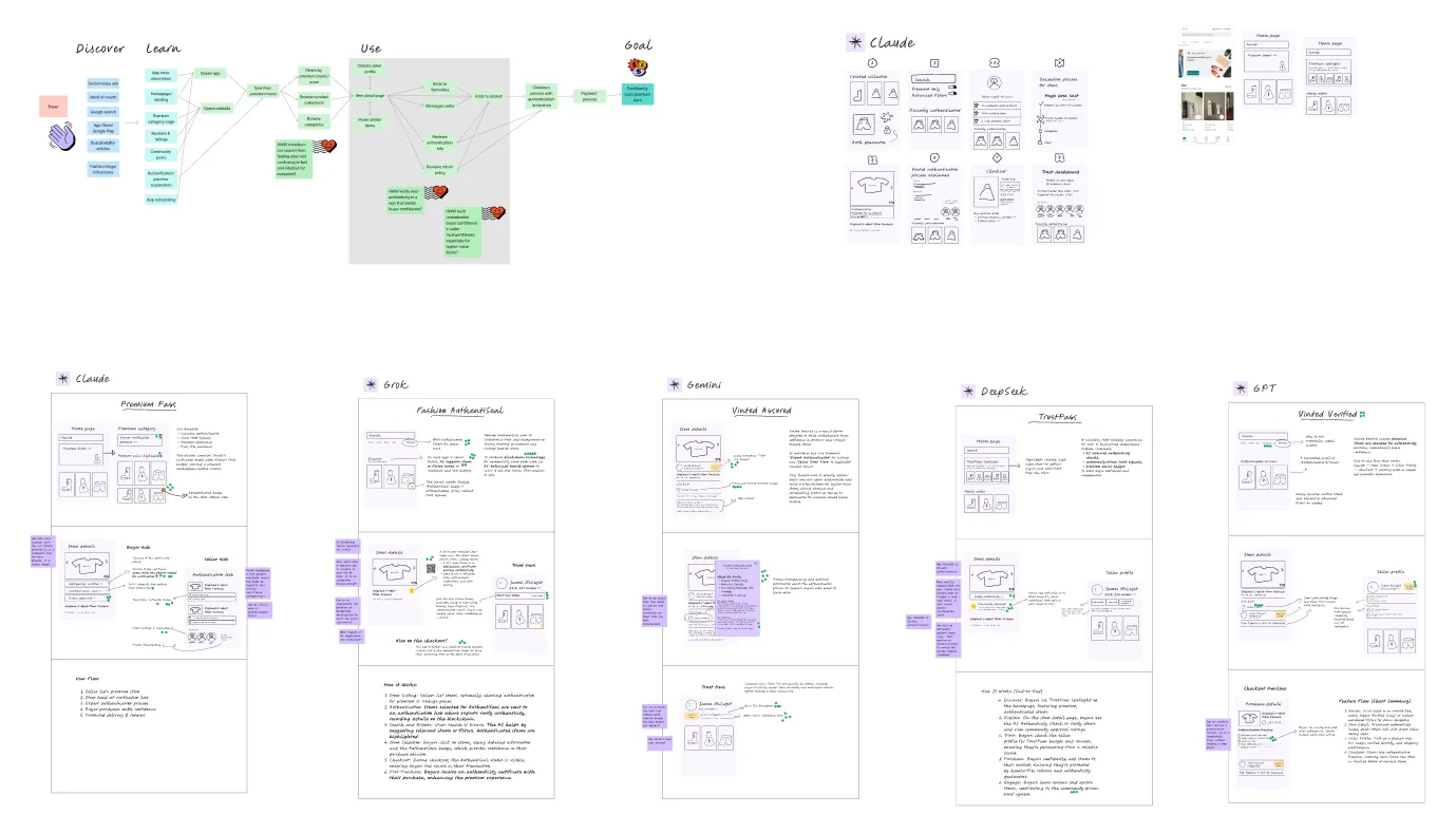 Output of the first day of Design Sprint 2.0, with AI as the only team members.