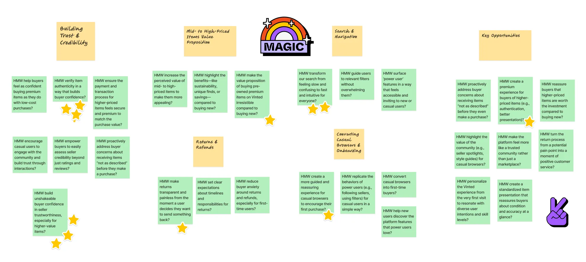 HMW post-it notes based on AI brainstorming