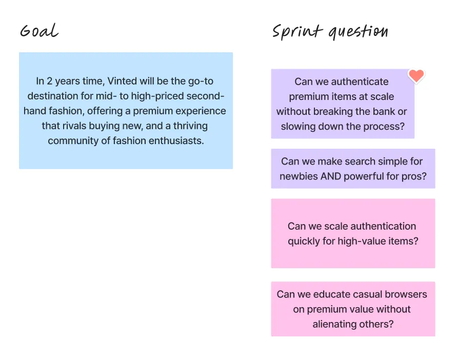 Selected Vinted goal and sprint questions