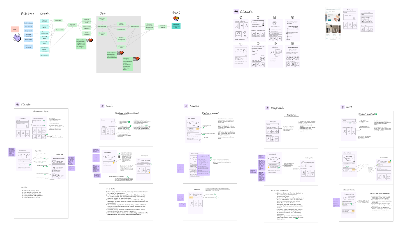 Output of the first day of Design Sprint 2.0, with AI as the only team members.