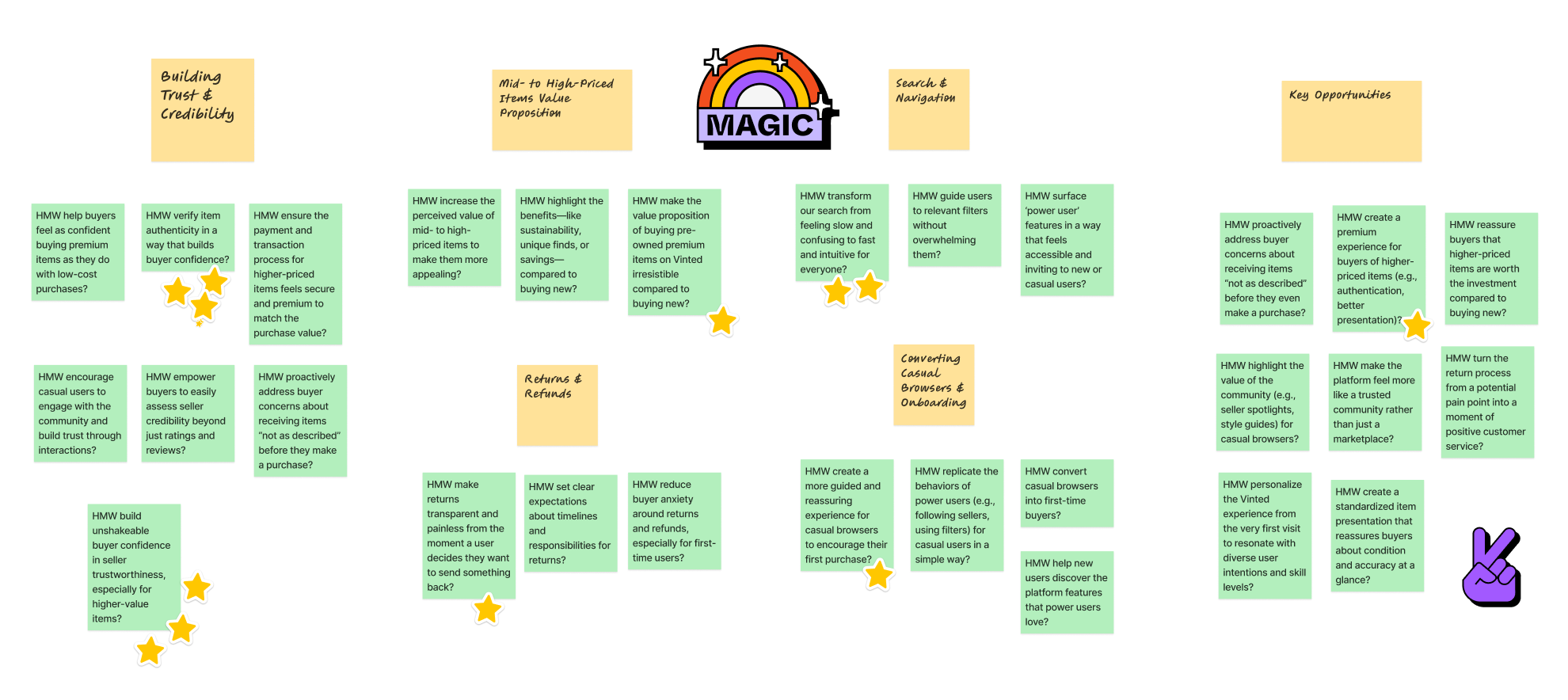 HMW post-it notes based on AI brainstorming