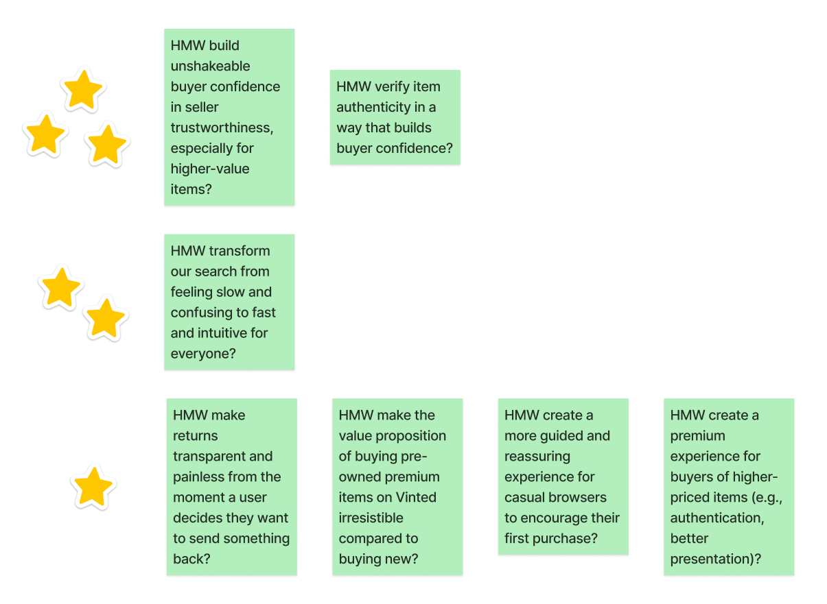 HMW questions voted by AI as the one to focus on during the sprint.